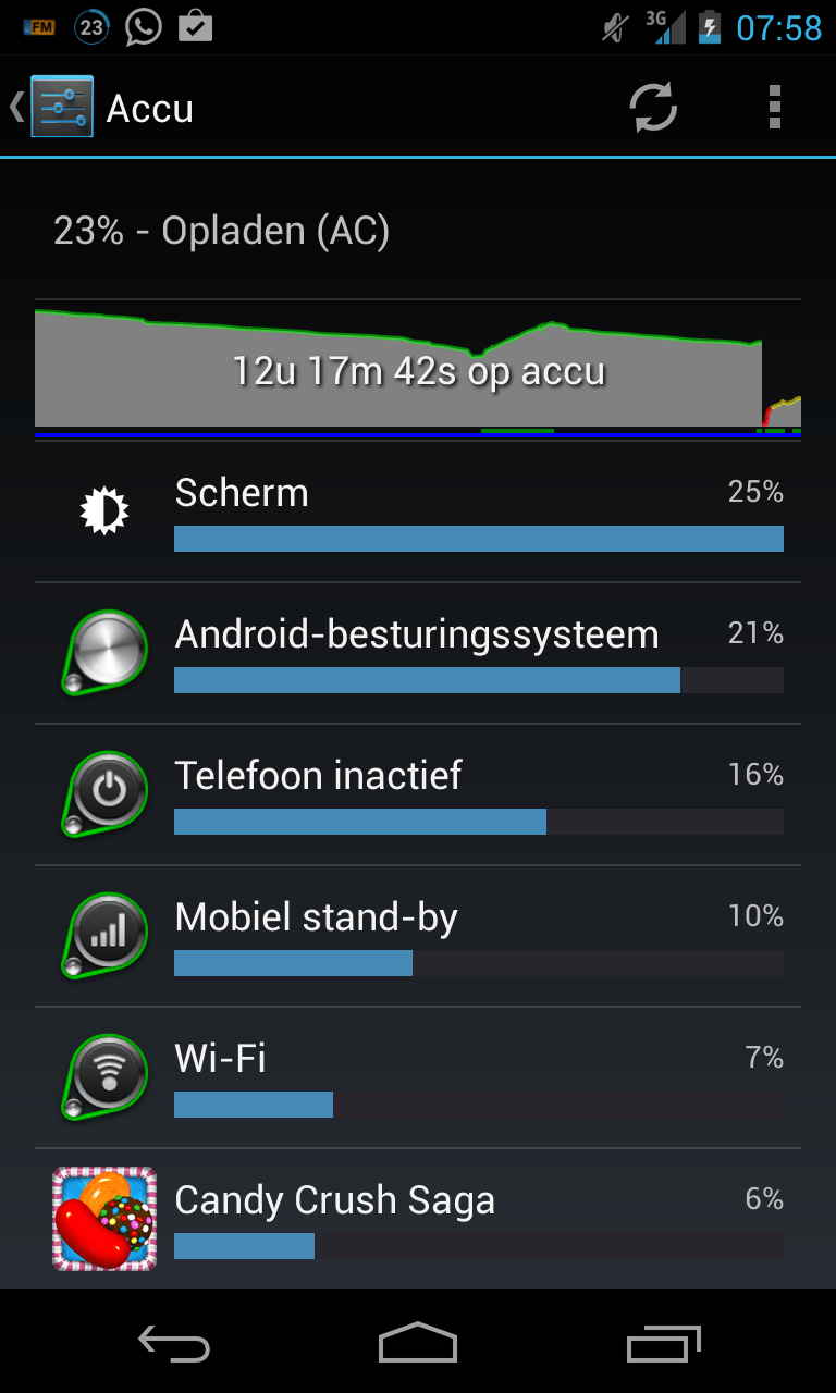 Afbeeldingslocatie: http://tweakers.net/ext/f/kYy7KPxhWslSCmMnTjQc4WUr/full.png
