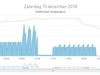 Afbeeldingslocatie: https://tweakers.net/ext/f/ki2EEBe9mucdj3Mw29I7Mrk9/thumb.jpg