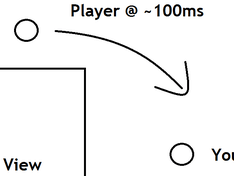 Afbeeldingslocatie: http://tweakers.net/ext/f/kswRg6qX5DmFTjiNlxWmBijT/medium.png
