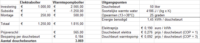 Vergelijk elektraboiler en warmtepompboiler Vergelijk elektraboiler en warmtepompboiler