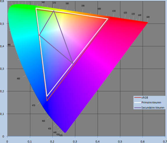 http://tweakers.net/ext/f/kwxHNLGbdtkyCSF63U7pv4A2/full.png