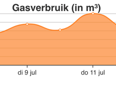Afbeeldingslocatie: https://tweakers.net/ext/f/ky5cv8upeMriDcEfnNrLry6n/medium.png
