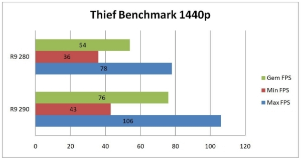 http://tweakers.net/ext/f/kznQTzjeZAfBNAMXLzSHrshr/full.png