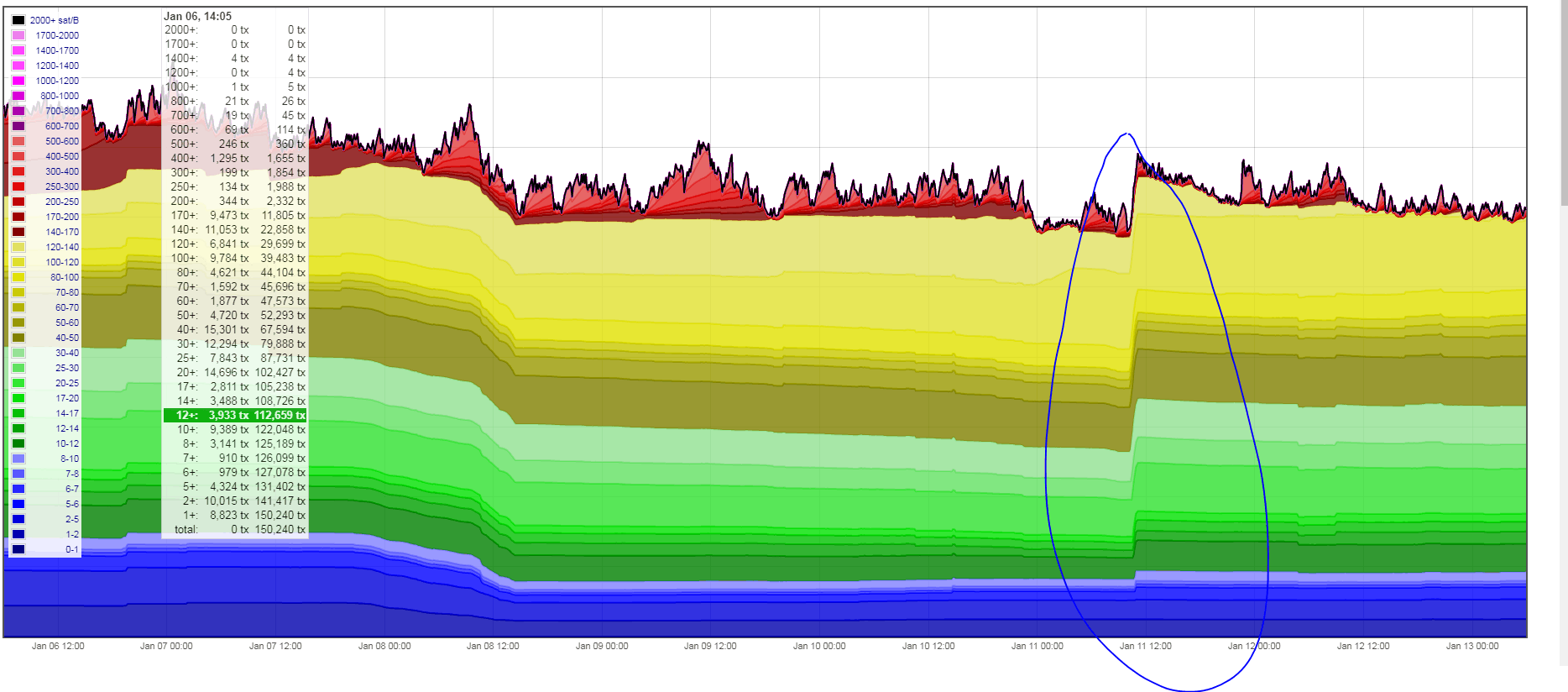 Afbeeldingslocatie: https://tweakers.net/ext/f/l1A6yc1OOQpHk2E8muALDL24/full.png