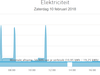 Afbeeldingslocatie: https://tweakers.net/ext/f/l1Dm9OhZNRwmDAQNMtdLO04s/thumb.png