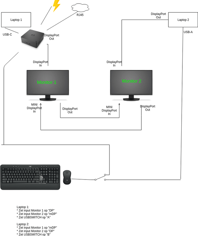 2_Laptops_DUBBEL_LINKED_DOCK
