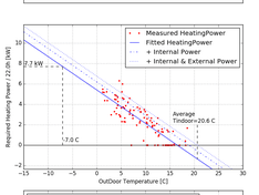 HouseHeatingAnalyse V2