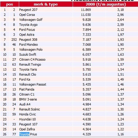 Afbeeldingslocatie: http://tweakers.net/ext/f/l6oqwA4d9Eb88XVMzUVWEkeS/full.jpg