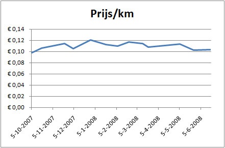 Afbeeldingslocatie: http://tweakers.net/ext/f/l8mDAHLPtyMe0AuOXoT2HqqP/full.jpg