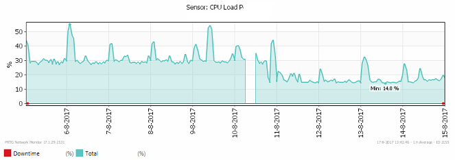Afbeeldingslocatie: https://tweakers.net/ext/f/lAKKjfT6R1LL5rhuCLfWwpMs/full.png