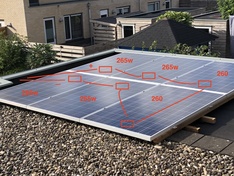 overzicht panelen