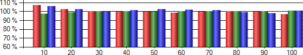 http://tweakers.net/ext/f/lM0seOgA0BnlCJ3DcJwKfpiO/full.png