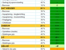 Afbeeldingslocatie: http://tweakers.net/ext/f/lN4moFvCzii6LboZzVZ3QjKL/medium.jpg