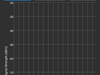 Rangetest 6