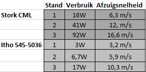 Afbeeldingslocatie: https://tweakers.net/ext/f/lQGlTLkvFfcqqhQXP2QEDQEW/full.png