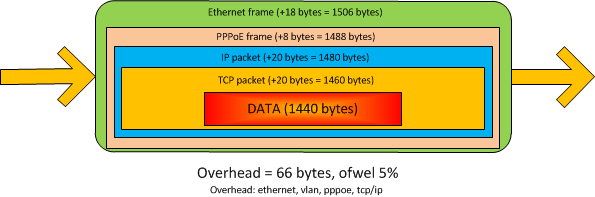 Afbeeldingslocatie: http://tweakers.net/ext/f/lSeXYOrXdIAkrX2MZc6XkWPU/full.png
