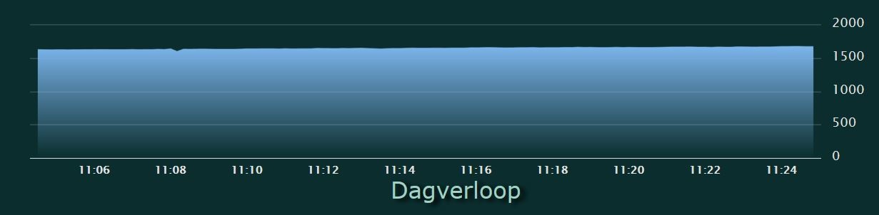Afbeeldingslocatie: https://tweakers.net/ext/f/lXiWui1LLkMqhr1pOp3QtLak/full.jpg