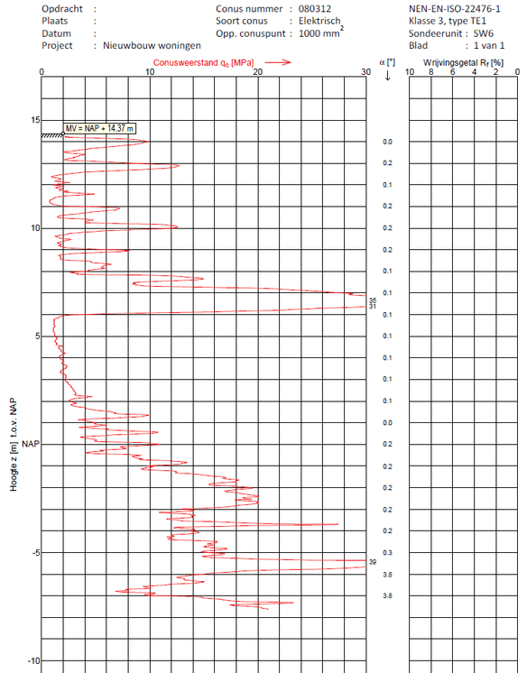 Afbeeldingslocatie: http://tweakers.net/ext/f/ldxZwd6u8Brrl9rdaXm6iYm7/full.png