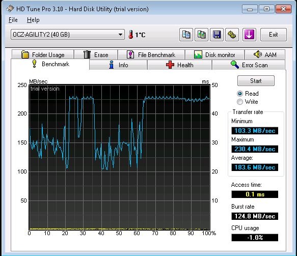 HDtune SSD