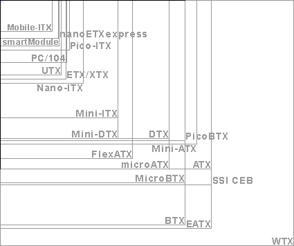 Afbeeldingslocatie: http://tweakers.net/ext/f/lhGMOIZE3oykSCA797JPdoRW/full.gif