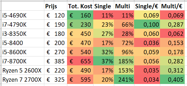 Afbeeldingslocatie: https://tweakers.net/ext/f/lkelPXFwofZ4CrpGEhwLrIRl/full.png