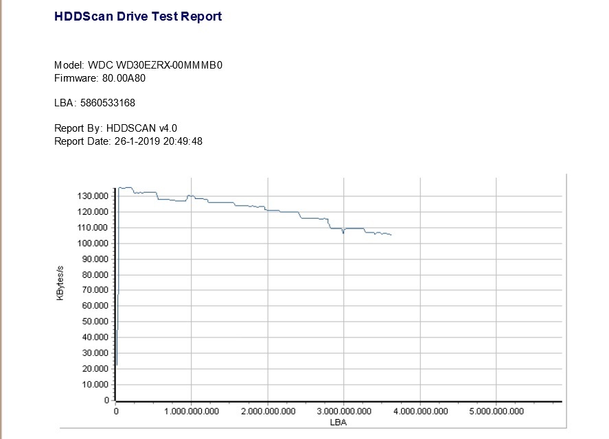 HDD Scan WD 3TB