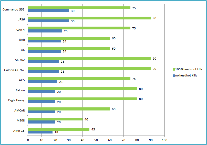 Afbeeldingslocatie: http://tweakers.net/ext/f/llKNUagOGWubUGfO5DyUWvzT/full.png?nohitcount=1