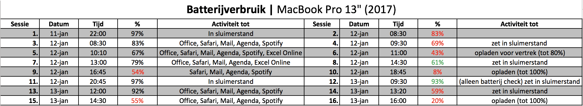 Afbeeldingslocatie: https://tweakers.net/ext/f/lmJ5YJc5v65A5juh10kD8iCE/full.png