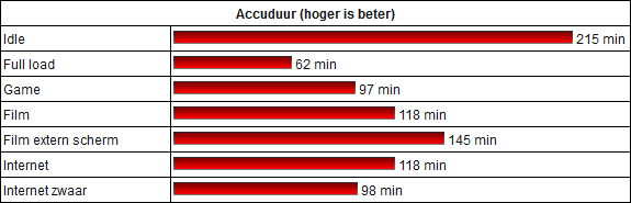 http://tweakers.net/ext/f/lpseKBgAeLn6Hh4mX45RdQ53/full.png