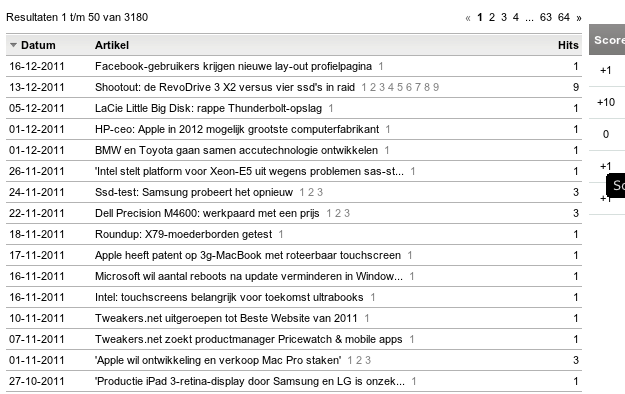 Afbeeldingslocatie: http://tweakers.net/ext/f/ls5szd9zK5LMqM7Lzop3WeIo/full.png