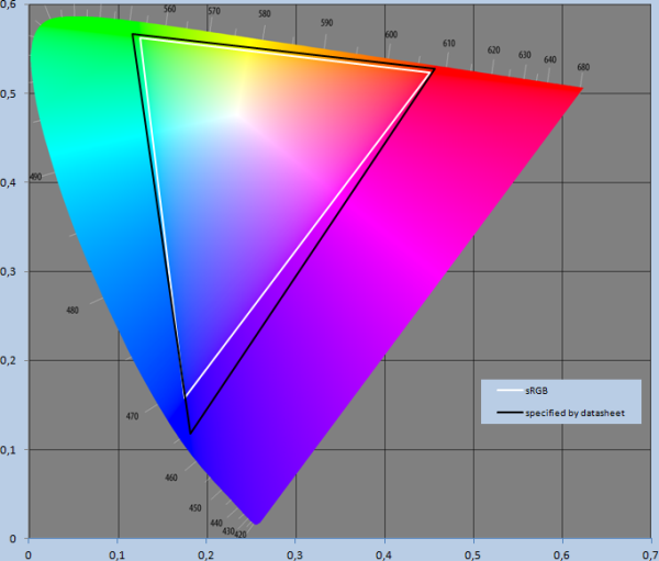 Afbeeldingslocatie: http://tweakers.net/ext/f/lsroKpCWrc2zGo17d7GeXc4x/full.png