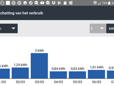 Afbeeldingslocatie: https://tweakers.net/ext/f/ltrRNJ9LxQ6Fw39NmLMCnZ2s/medium.png