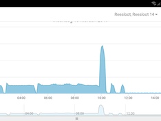 Afbeeldingslocatie: https://tweakers.net/ext/f/lwpAWSnS2RLJUbk28dQmDeTK/medium.jpg