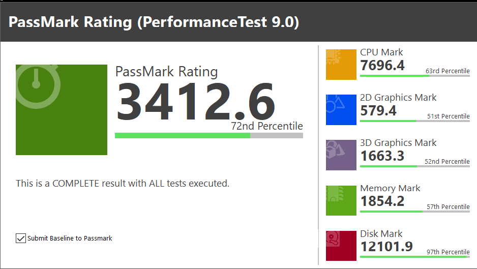 Passmark Resultaat AMD 2200G