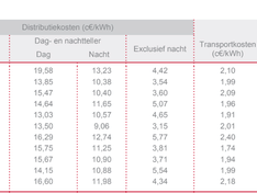 Afbeeldingslocatie: https://tweakers.net/ext/f/lzWrIi7TivYuahITDaY6t1MT/medium.png