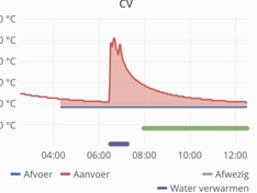 Afbeeldingslocatie: https://tweakers.net/ext/f/m0GTJCtoDh4mpxUfF8nfpBKd/medium.jpg