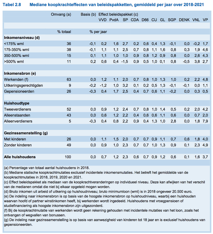 Afbeeldingslocatie: https://tweakers.net/ext/f/m65MYC7j2ICir7dKwEHPhoDs/full.png