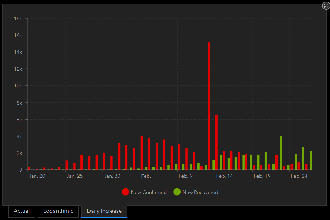 Afbeeldingslocatie: https://tweakers.net/ext/f/mC6LXloE6QidlyK20ux7qk7j/full.png