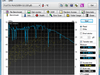 Harddisk Test: Read Benchmark