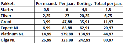 Nieuwe