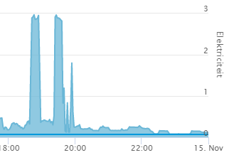 Afbeeldingslocatie: https://tweakers.net/ext/f/mFmhS44h9GQL755PX9nrvWNA/full.png