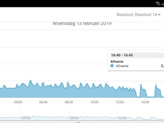 Afbeeldingslocatie: https://tweakers.net/ext/f/mGIk4V8O76ehwYwLW9iYoQ9p/medium.jpg