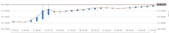 Afbeeldingslocatie: http://tweakers.net/ext/f/mGzoh2C3NzqZMvG8Q0Q0HPKl/full.png