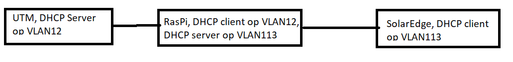 Afbeeldingslocatie: https://tweakers.net/ext/f/mUwz4KjZsqm0rhv9RvdNeCVr/full.png