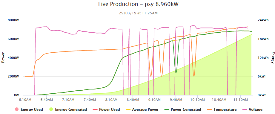 Afbeeldingslocatie: https://tweakers.net/ext/f/mah0QfF7UUNd5U7ta7CMRzJC/full.png
