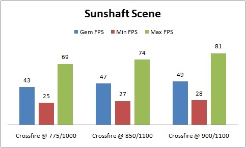 Sunshaft