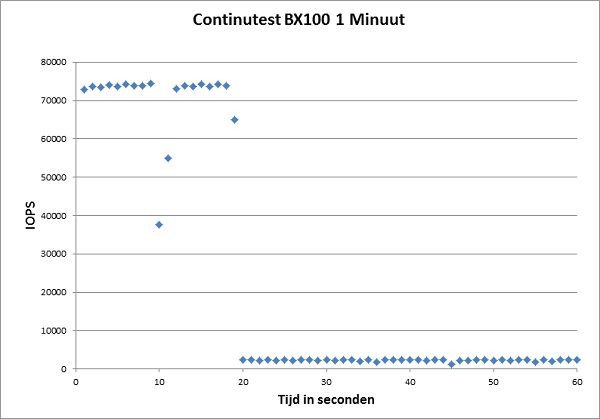 http://tweakers.net/ext/f/mj5rfxpomOcwK0Uio6CO67Q4/full.png