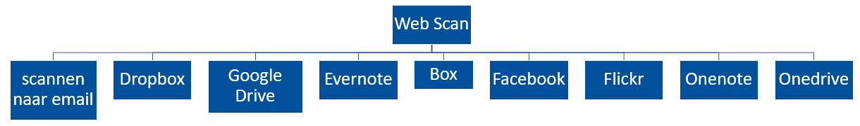 structuur_webscanopties structuur_webscanopties