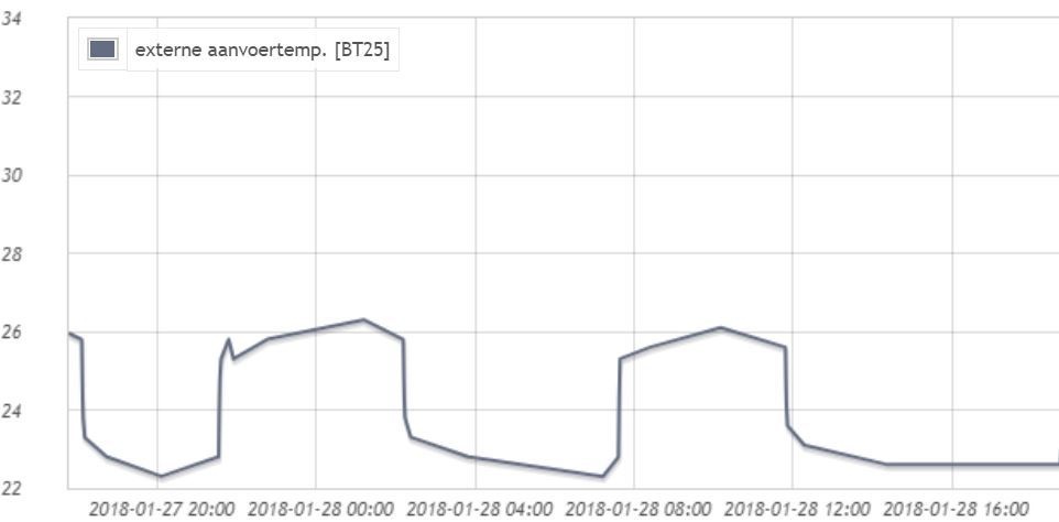 Afbeeldingslocatie: https://tweakers.net/ext/f/mk4H6mk5SzmGuv9ndvVHFd4Y/full.jpg