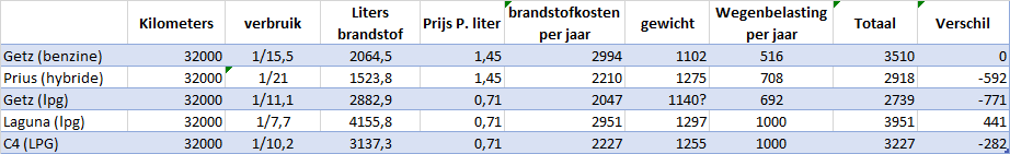 Afbeeldingslocatie: https://tweakers.net/ext/f/mkJDVDiXHlZHCyltSxdQYNrv/full.png?1